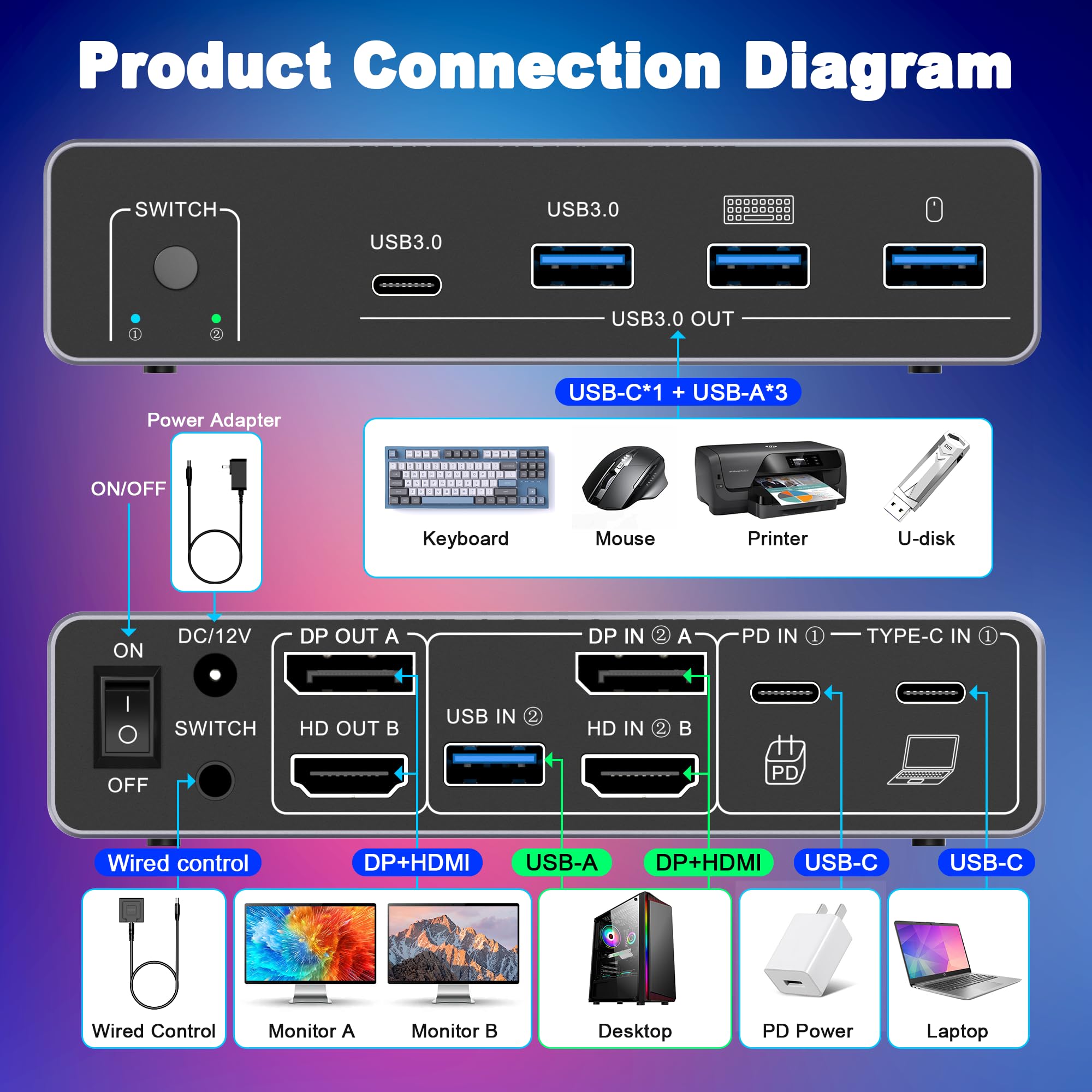 Switch KVM HDM DP per 2 Monito - Dual Monitor Desk Setup recensione e prezzo