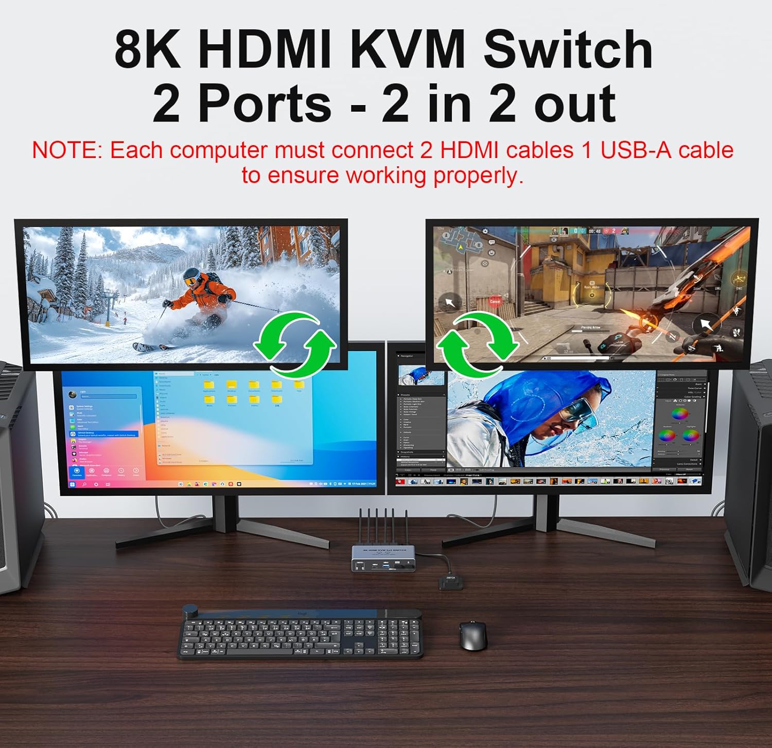 Switch KVM HDMI 2.1 8K@60Hz 2x - Dual Monitor Desk Setup recensione e prezzo